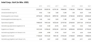 Intel Umsätze .jpg
