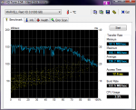 HDTune_Benchmark_MARVELL_Raid_VD_0-4.png