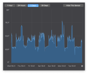 CPU-Temp-Schnitt.png