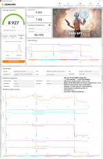 Time-Spy_2022-02-17_14-05_8927_WIN11_PBO-disabled_22-2-1_Chipset-3-10-AMD_Ryzen-Balanced.png