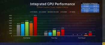 12500H vs 6600H.jpg