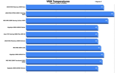 2022-03-04 16_34_17-vrm_temperatures.webp (880×543).png