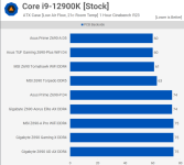 2022-03-04 16_38_05-Intel Z690 Motherboard VRM, Entry-Level Roundup _ TechSpot.png