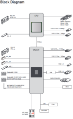 msi x570s tomahawk max wifi block diagram.png msi x570s tomahawk max wifi block diagram.png