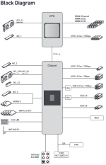 msi x570s edge max wifi block diagram.png