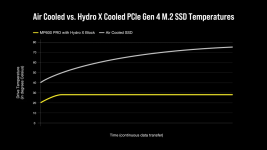 mp600_hydro_temp.png