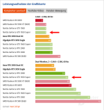 Screenshot 2022-03-18 Nvidia GeForce RTX 3050 im Test Lautstärke, Temperatur, Leistungsaufnahm...png