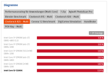 Screenshot 2022-03-20 at 17-46-46 Intel Core i9-12900K i7-12700K & i5-12600K im Test Benchmark...png