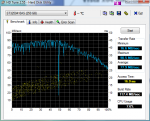 HDTune_Benchmark_ST3250410AS.png