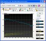 HDTune_Benchmark_SEAGATE_ST3146356SS.png