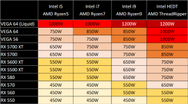 AMD GPU PSU recommended.png