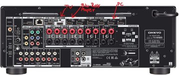 Onkyo TX-NR686 Anschlüsse 1.jpg