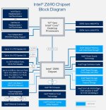 Intel-Z690-chipset-block-diagram.jpg