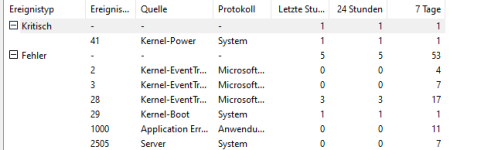 Ereignisanzeige Computerbase.png