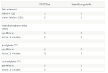 Fritzbox_20220423_Fehlerzähler.PNG