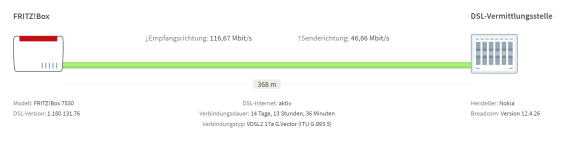 Fritzbox_20220423_DSL_Übersicht.PNG