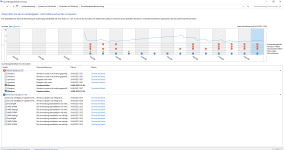 Zuverlässigkeitsüberwachung 24.04.2022 15_30_46.png