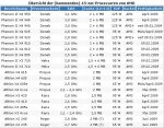 AMD Phenom II Übersicht 2.JPG