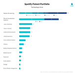 spotify-patents-technology-categorization-1-1024x1016.png