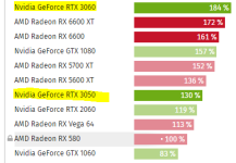 580vs3050.PNG