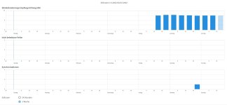 FRITZ!Box Statistik.JPG