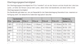 PCIE geschwindigkeit.PNG