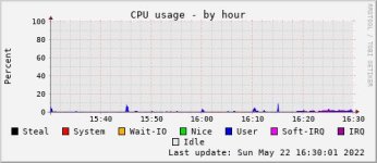 CPU NAS.jpg