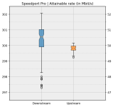 spp_attainable_rate-boxplot.png
