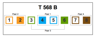 netzwerkkabel-belegung-t568b.png