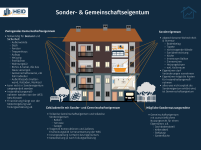 sondereigentum-gemeinschaftseigentum-infografik.png