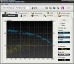 HDTune_Benchmark_WDC_WD6400AAKS-75A7B.png