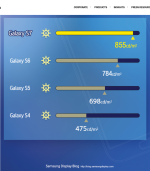 Screenshot 2022-06-01 at 22-47-52 Galaxy S7 Rated Best Ever Says DisplayMate.png