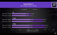 battlefield-v-benchmarks-1068x668.jpg