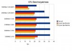 cpubenchesdiag.jpg