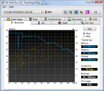 HDTune_Benchmark_TOSHIBA_MK2035GSS Digitus 2-Port PCIe eSata Karte SiI 3132 intern.png