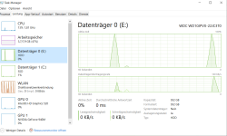 HDD Auslastung bei Geräusch.png