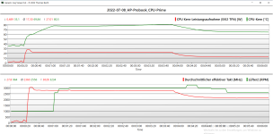 2022-07-08_HP-Probook_CPU-Prime_Grafik.png