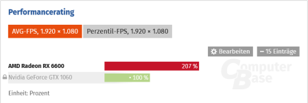 Screenshot 2022-07-11 at 01-29-18 AMD Radeon RX 6600 im Test Taktraten Benchmarks in Full HD &...png