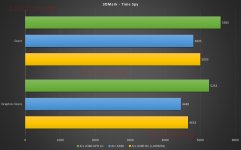 3DMark_Tabelle_2.jpg