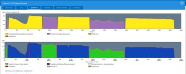 DSL_Spektrum_21.07.2022.JPG