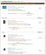 UserBenchmark (gute SSD 512 GB Werte).jpg