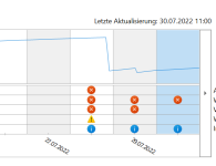 Zuverlässigkeitsansicht.png