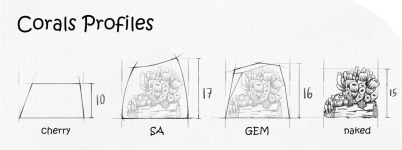 2022-08-01 14_26_08-Coral Oases artisan keycaps - Jelly Key.png