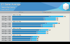 5500 vs 3600.png