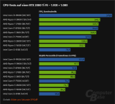 Screenshot 2022-08-03 at 02-25-16 Call of Duty Warzone im Benchmark.png