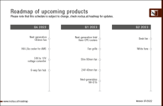 noctua_roadmap_07_2022_border.png