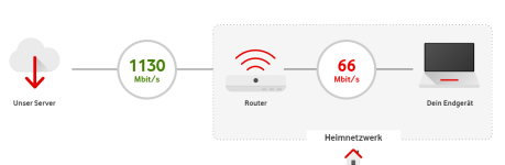 2022-08-13 22_02_56-Speedtest Plus für Kabel- und DSL-Verbindungen _ Vodafone und 5 weitere Se...png