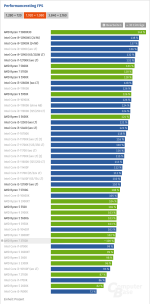 Screenshot 2022-08-14 at 20-24-38 CPU-Benchmark Prozessor-Vergleich.png