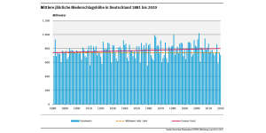 3_abb_mittlere-jaehrl-nsh-d_2021-05-12.png