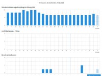 DSL-Informationen_Statistik_2.jpg